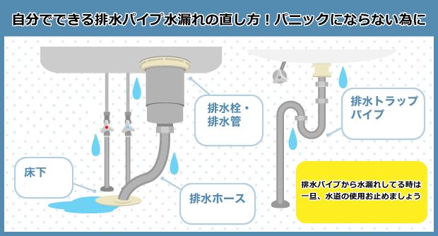 自分でできる排水パイプ水漏れの直し方！パニックにならない為に