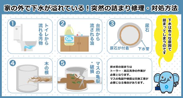 家の外で下水が溢れている！突然の詰まり修理・対処方法
