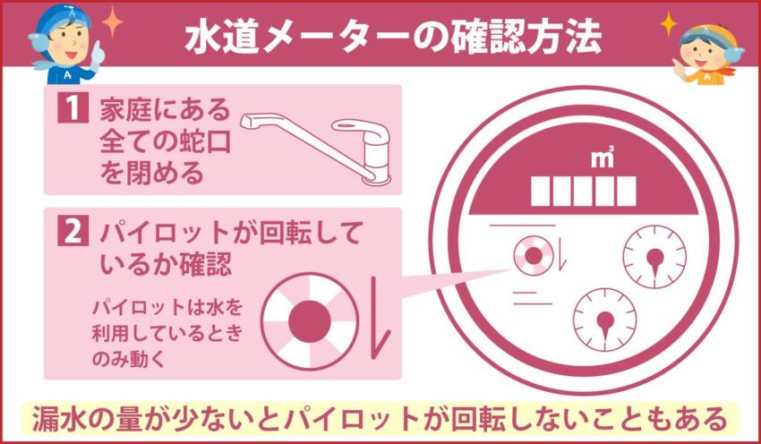 水道メーターの確認方法