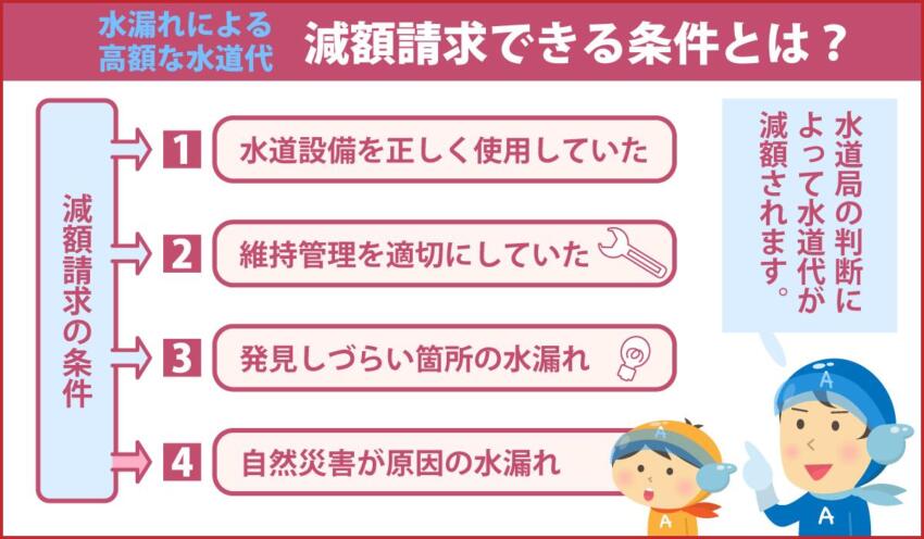 減額請求できる条件とは？