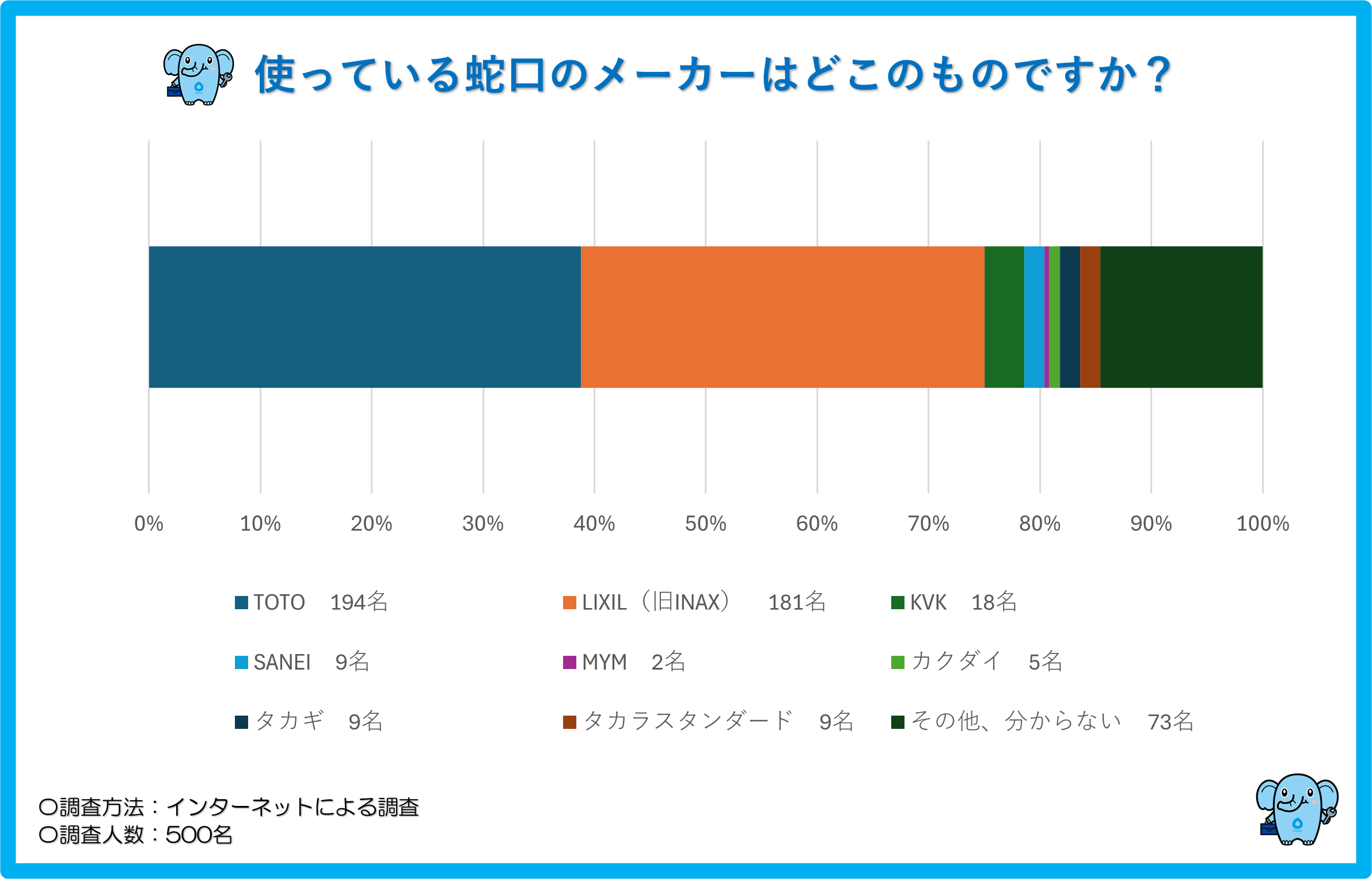 使ってる蛇口メーカー